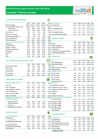promotur_lanzarote_estacional_2014.pdf