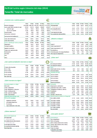 promotur_tenerife_estacional_2014.pdf